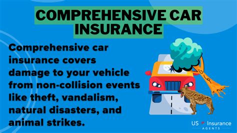 Image result for Progressive Full Coverage Auto Insurance