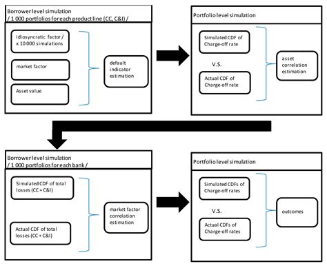 Global Portfolio Credit Risk Management: The US Banks Post-Crisis Challenge