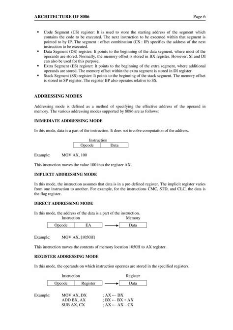 Learn Microprocessor 的图像结果