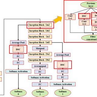 Image result for Google.com .Net