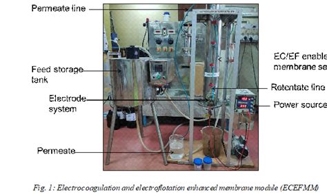 New waste water treatment technology can reduce costs for low and ...