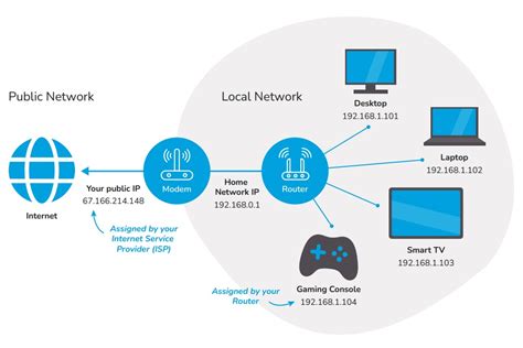 Router IP Address 的图像结果