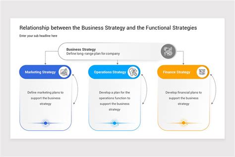 Image result for Present Key Elements of a Strategy