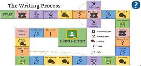 Image result for Writing Process Steps College