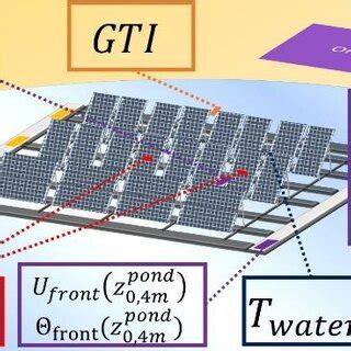 Floating Array 的图像结果