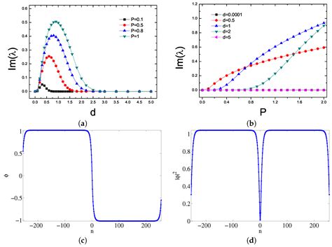 Dark Solitons and Grey Solitons in Waveguide Arrays with Long-Range ...