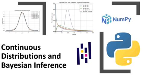 Annova Test to Compare the Means of Three Columns Using Python 的图像结果