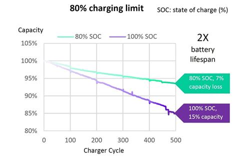 Automate Smart Plug to charge laptop using Webhook and Shell Script ...