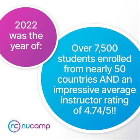 Nucamp Student Projects 的图像结果