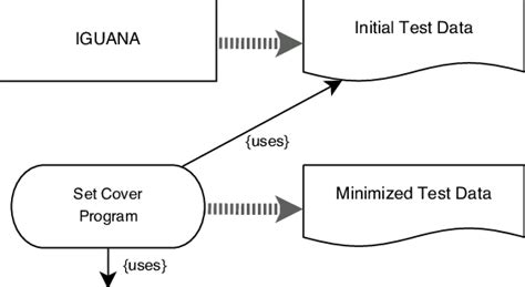 Image result for Flowchart for Greedy Algorithm