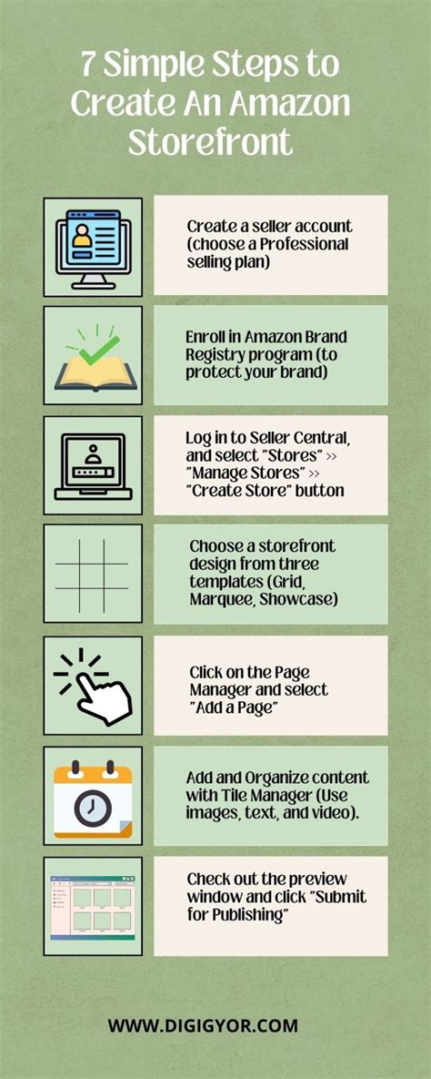 Image result for How to Create an Amazon Web Store