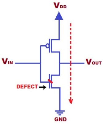 Image result for Bridge Fault Model DFT