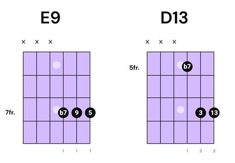 Image result for Funk Tutorial