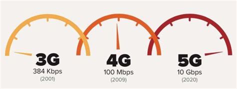 5G的速度究竟有多快_百度知道