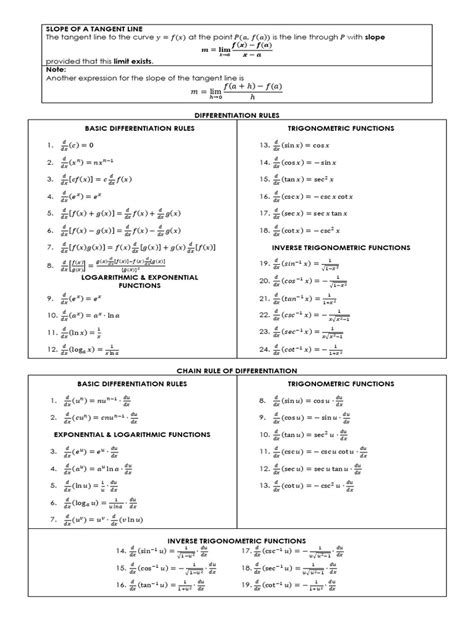 Differentiation Formulas 的图像结果