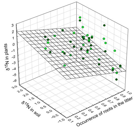δ15N in Birch and Pine Leaves in the Vicinity of a Large Copper Smelter ...