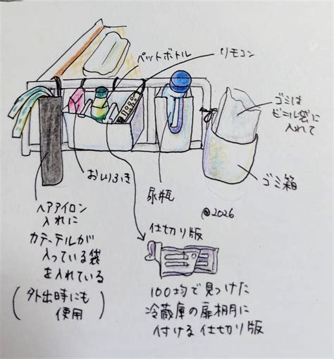 SQL and Python Learning に対する画像結果