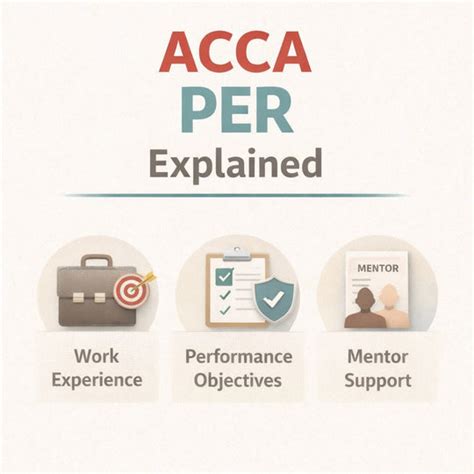 ACCA Full Form 2026: Meaning & Career Guide – Eduyush