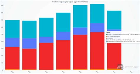 Image result for Oil Flow Data Visualization in Python