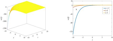 Exploring New Traveling Wave Solutions for the Spatiotemporal Evolution ...