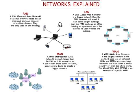 Electricity Network Explained 的图像结果