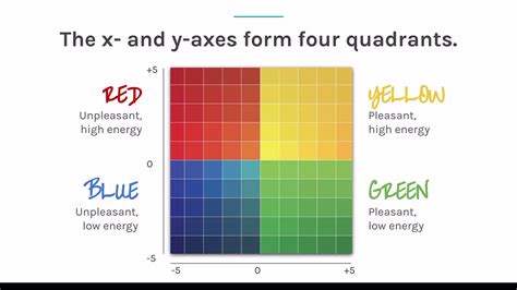 The Emotions Experiment- Navigating through the realm of Emotion Management