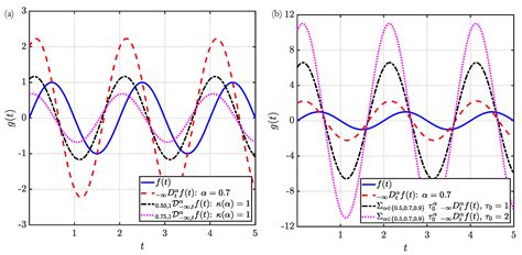 Applications of Distributed-Order Fractional Operators: A Review