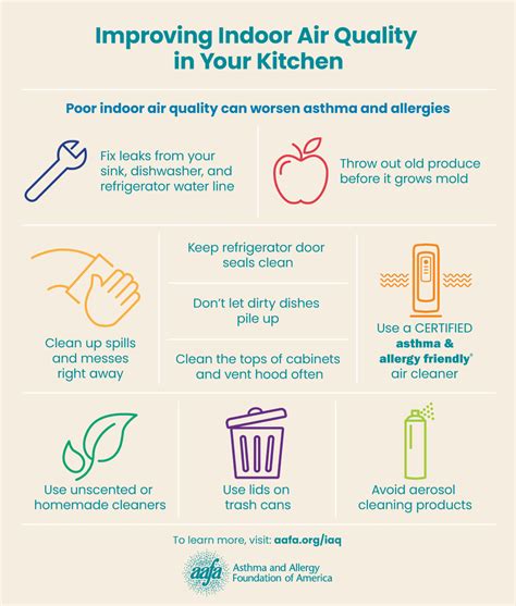 Breathe Easier: Improving Indoor Air Quality in Your Kitchen | Asthma and Allergy Foundation of ...