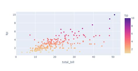 Image result for Python Plot Colours
