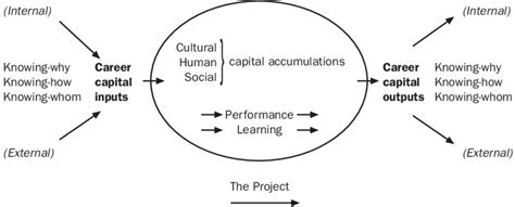 Project-Based Learning Process 的图像结果