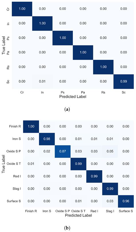 Wavelet Texture Descriptor for Steel Surface Defect Classification