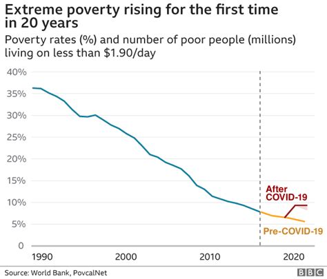 Poverty Graph 的图像结果
