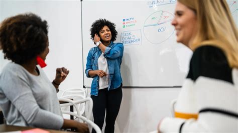 Collaborative Priblem Solving Trauma 的图像结果