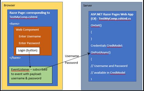Razor Page How to Add JavaScript 的图像结果