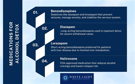 Image result for Alcohol Detox Process