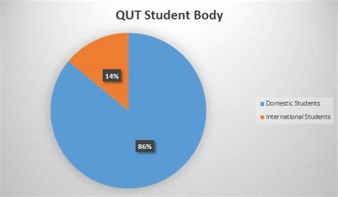 Queensland University of Technology Admission 2024: Application Fees ...