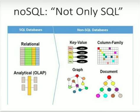 Image result for Why Use MongoDB Over SQL