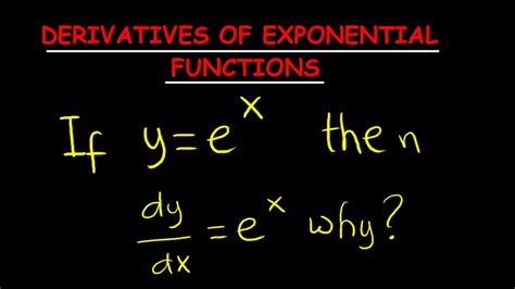 Deriving Exponents 的图像结果