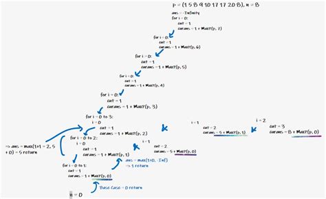 Image result for Rope Cutting Problem Recursion