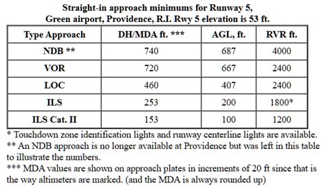 Image result for Ils Back Course