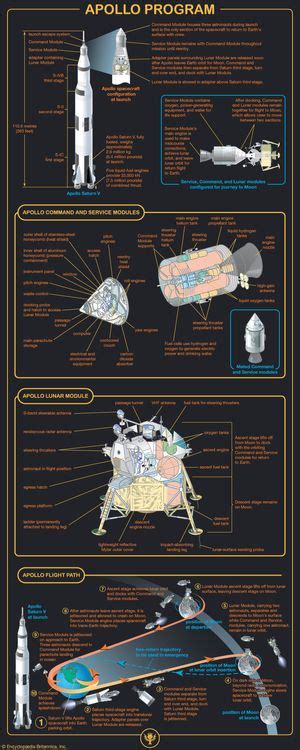 Image result for Apollo Program Drawing