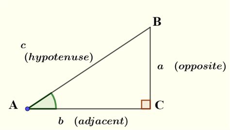Image result for How to Find the Angle in Trigonometry Using Calc