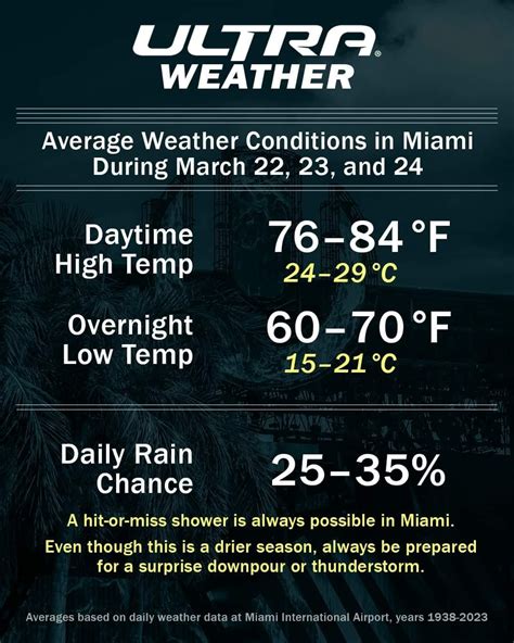 Miami Weather @CBSMiami's Video Tweet