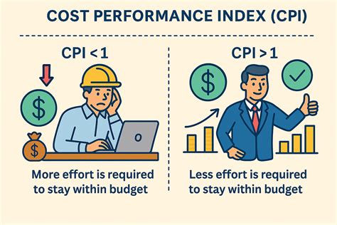 CPI Example 的图像结果