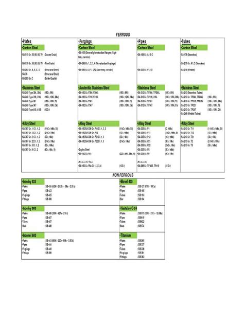 Image result for Reference Material Code