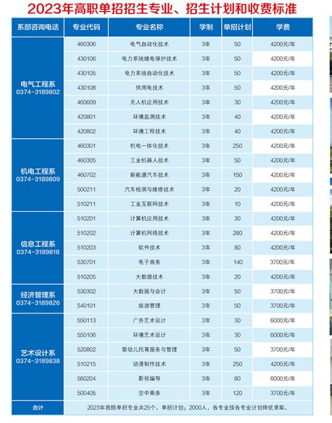 许昌电气职业学院2023年单独招生计划 - 河南单招网-河南专业的高职单招网站！