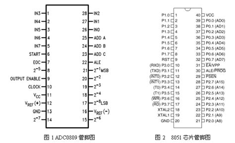 Encoder 8051 的图像结果