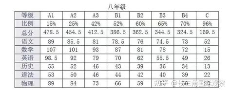 2023年苏州中考录取分数线_苏州市各高中录取分数线一览表_4221学习网