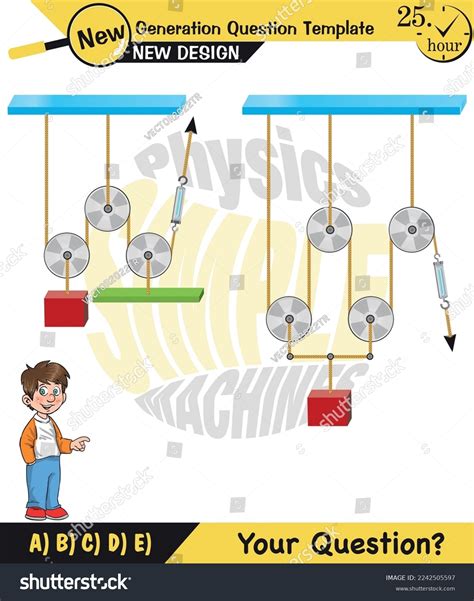 Image result for Experiments Using Force and Pulls