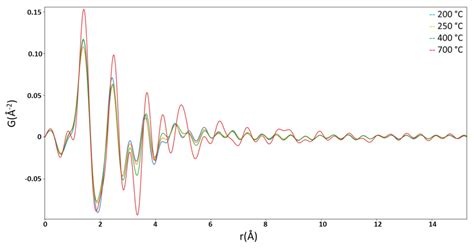 The Behavior of Carbon Dots in Catalytic Reactions